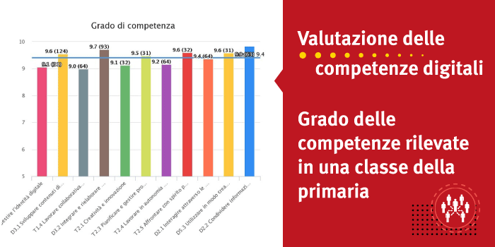 Valutazione-Competenze-Digitali