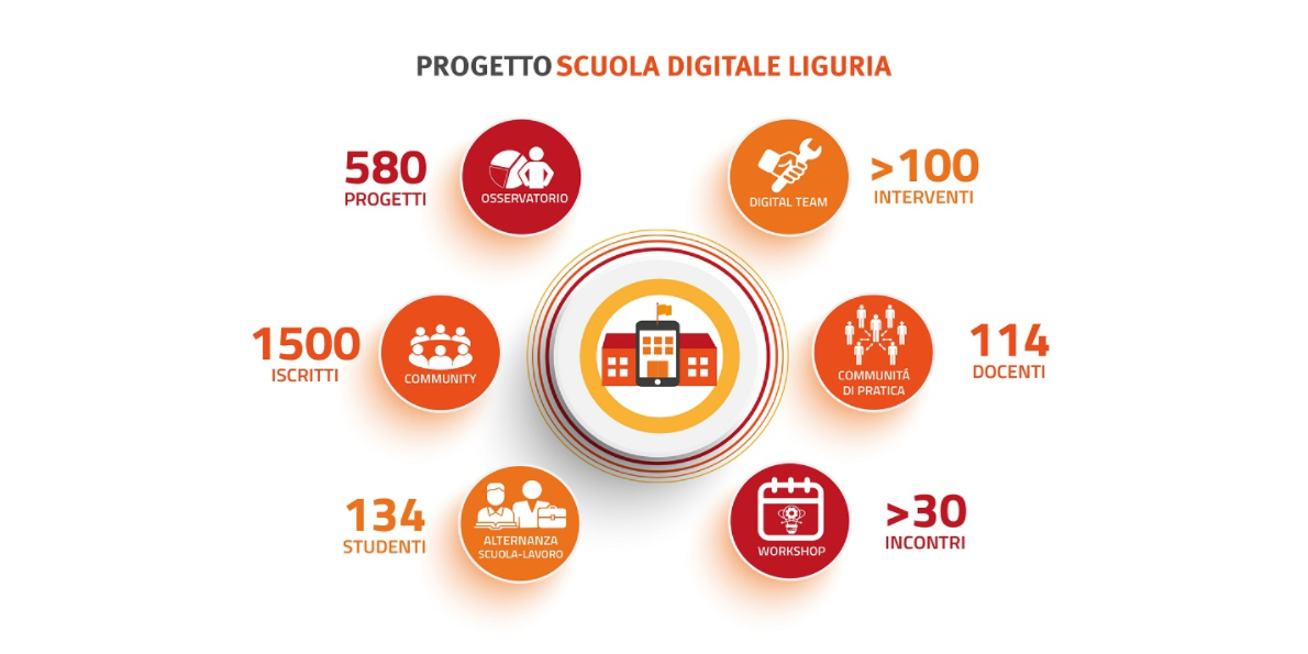 Numeri-progetto