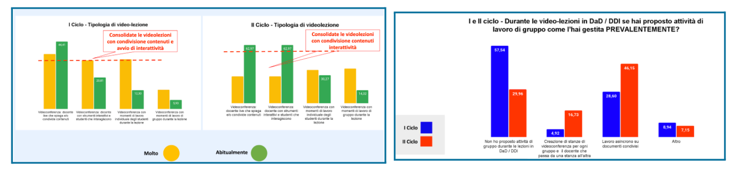 Apprendimento collaborativo