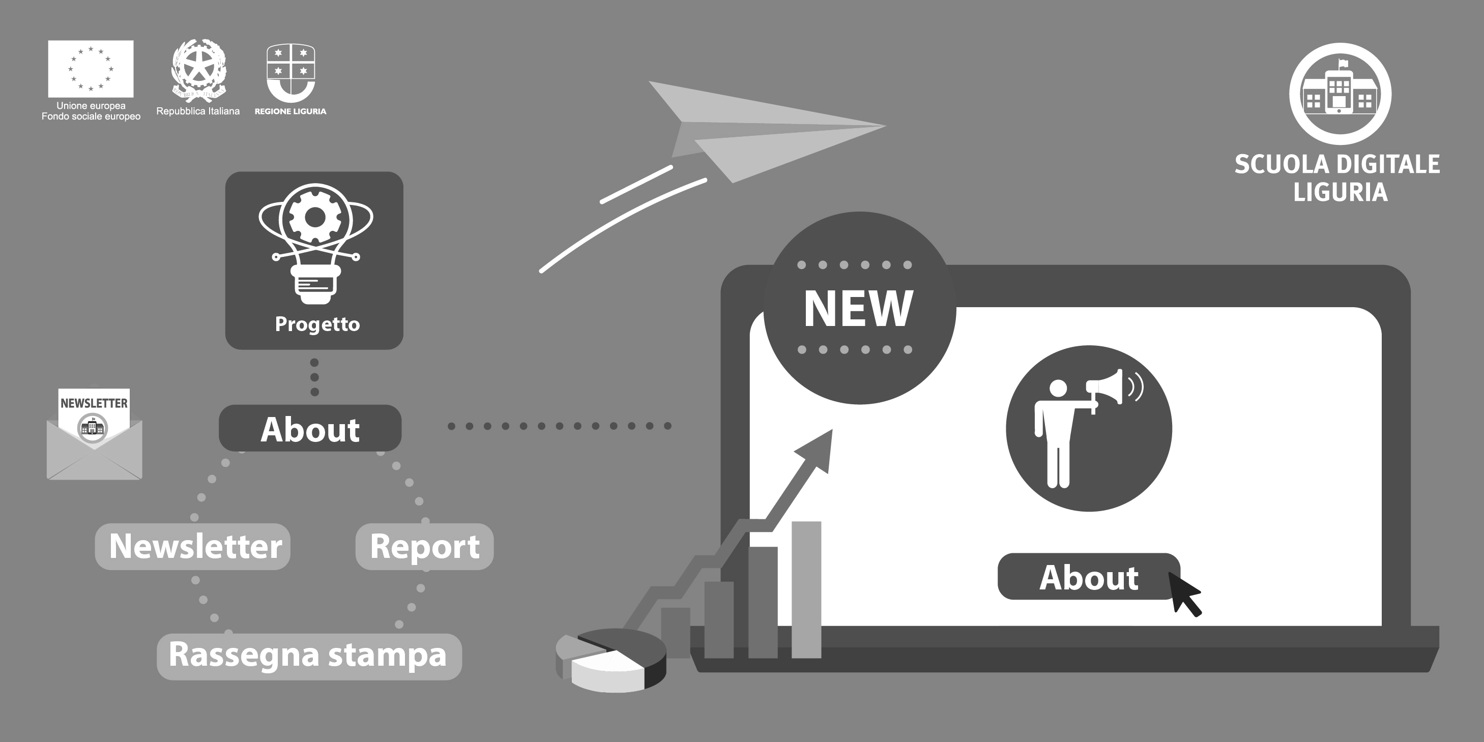 Nasce la sezione About