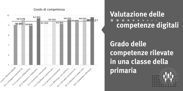 Restituzione "Valutazione delle competenze digitali"