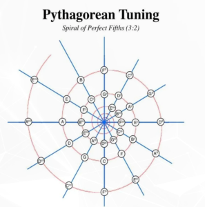 suono_pitagorico_original