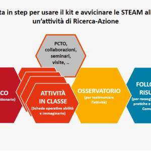 012__Il_processo_original