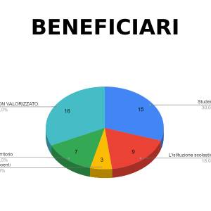giugno-beneficiari_original
