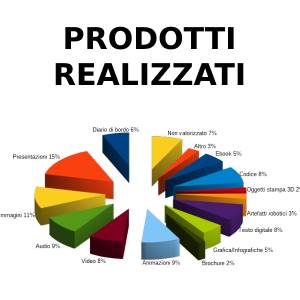 giugno-prodotti-realizzati_original