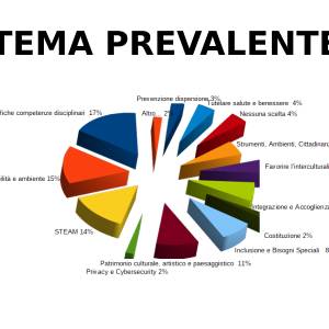 giugno-tema-prevalente_original