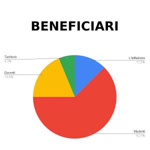 maggio-inn-beneficiari_original