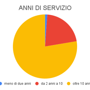 ANNI_DI_SERVIZIO_original