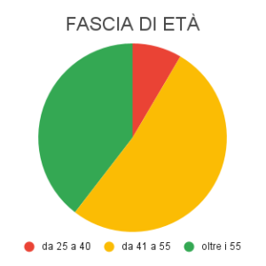 FASCIA_DI_ET_original