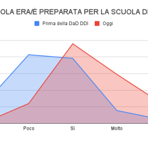 Il_grado_di_preparazione_digitale_della_scuola_original