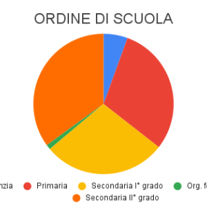 ORDINE_DI_SCUOLA_original