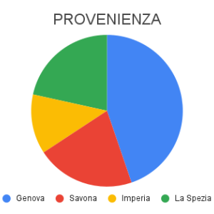PROVENIENZA_original