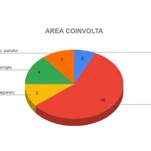 Aprile_-_Area_coinvolta_original