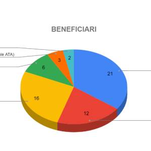Aprile_-_Beneficiari_original