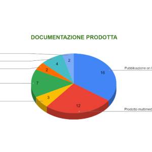 Aprile_-_Documentazione_prodotta_original