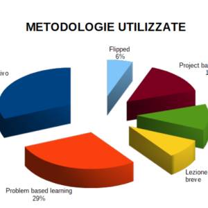 Aprile_-_Metodologie_utilizzate_original