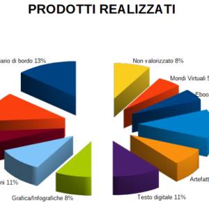 Aprile_-_Prodotti_realizzati_original