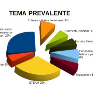 Aprile_-_Tema_prevalente_original