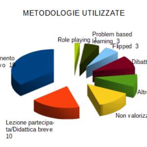 marzo-curr-metodologie_original