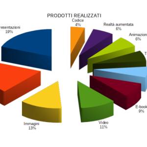 marzo-curr-prodotti-realizzati_original