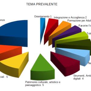 marzo-curr-tema-prevalente_original