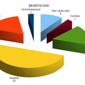 marzo-inn-beneficiari_original