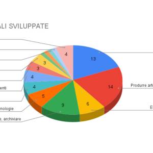 Feb-Curr_competenze-digitali_original