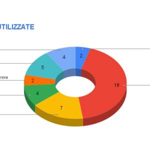Feb-Curr_metodologie-utilizzate_original