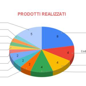 Feb-Curr_prodotti-realizzati_original