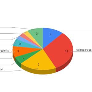 Feb-Curr_tema-prevalente_original