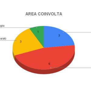 Feb-Inn_area-coinvolta_original