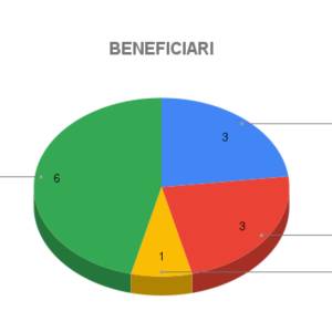 Feb-Inn_beneficiari_original